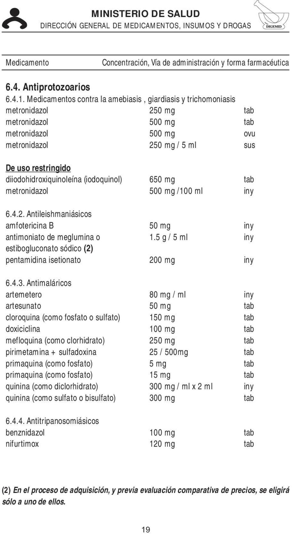 (iodoquinol) 650 mg tab metronidazol 500 mg /100 ml iny 6.4.2. Antileishmaniásicos amfotericina B 50 mg iny antimoniato de meglumina o 1.