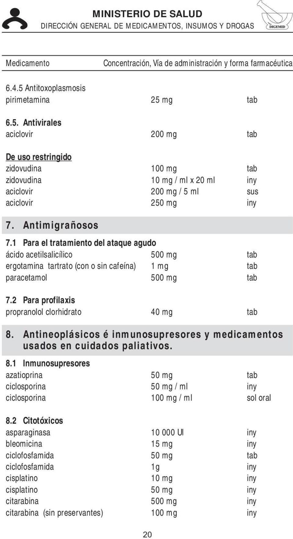 Antimigrañosos 7.1 Para el tratamiento del ataque agudo ácido acetilsalicílico 500 mg tab ergotamina tartrato (con o sin cafeína) 1 mg tab paracetamol 500 mg tab 7.