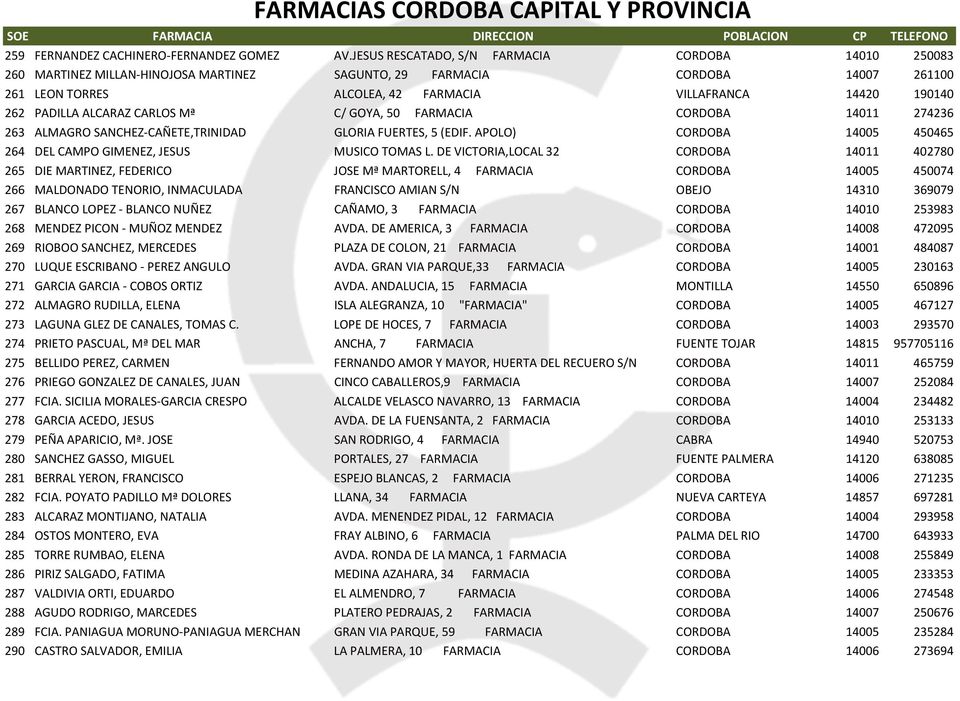PADILLA ALCARAZ CARLOS Mª C/ GOYA, 50 FARMACIA CORDOBA 14011 274236 263 ALMAGRO SANCHEZ-CAÑETE,TRINIDAD GLORIA FUERTES, 5 (EDIF.