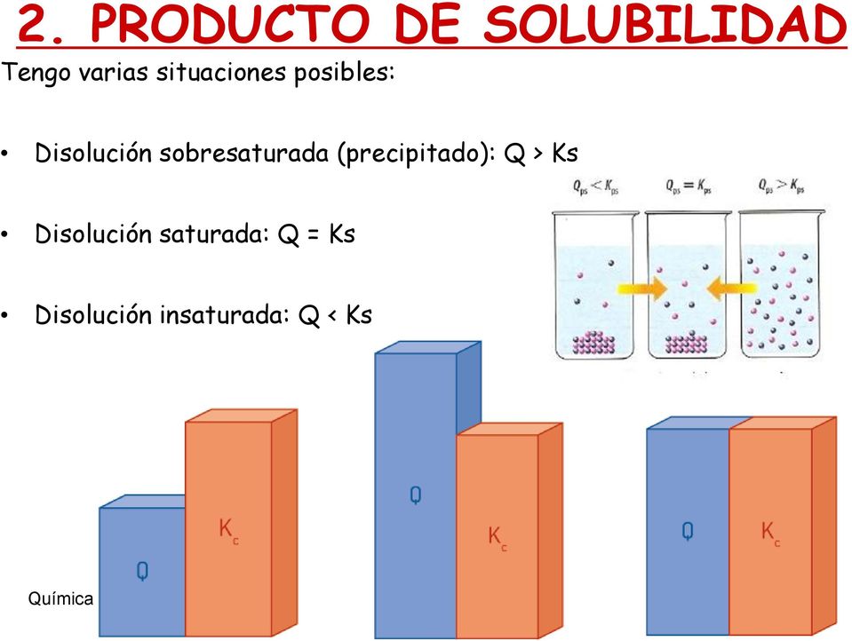 (precipitado): Q > Ks Disolución saturada: Q = Ks