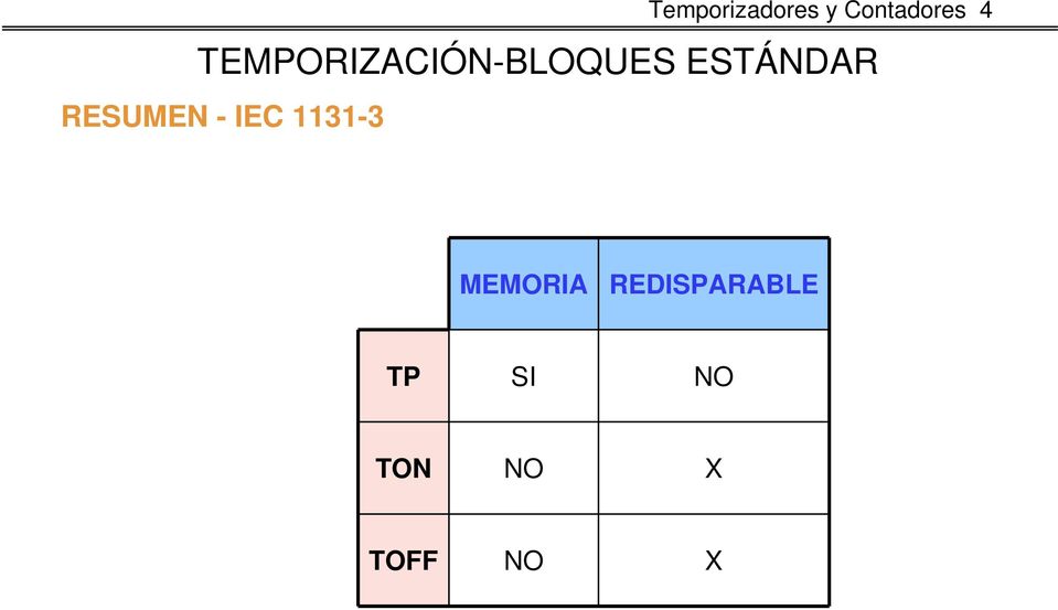 RESUMEN - IEC 1131-3 MEMORIA