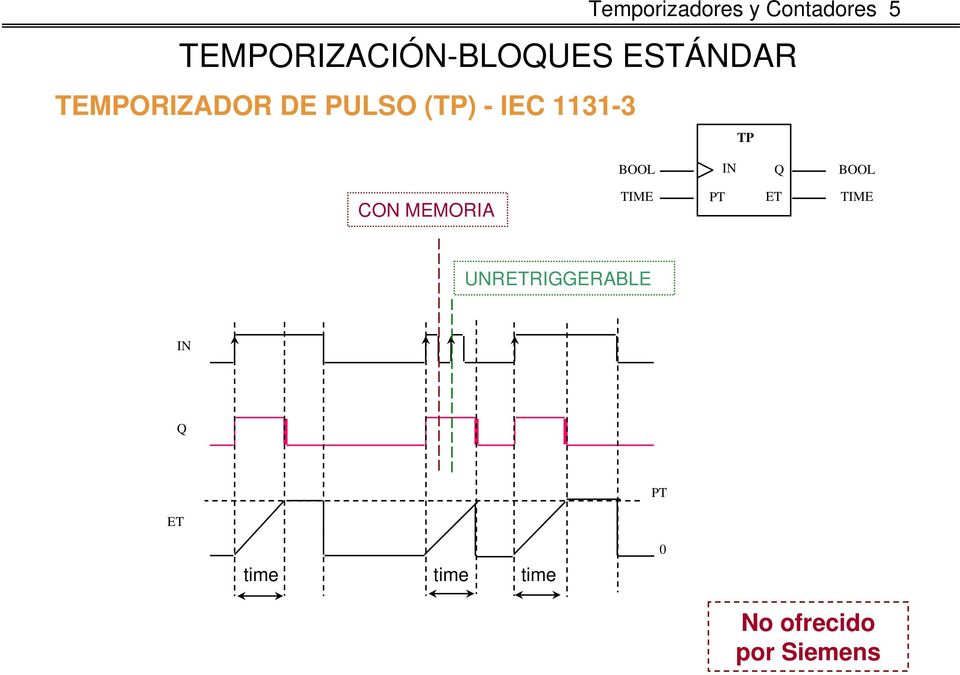 PULSO (TP) - IEC 1131-3 TP CON MEMORIA BOOL TIME