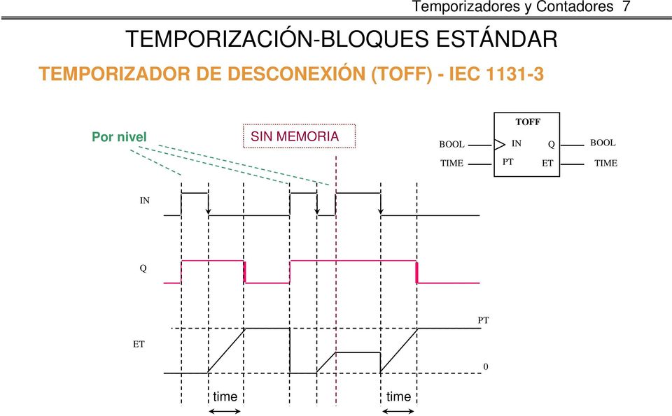 DE DESCONEXIÓN (TOFF) - IEC 1131-3 Por