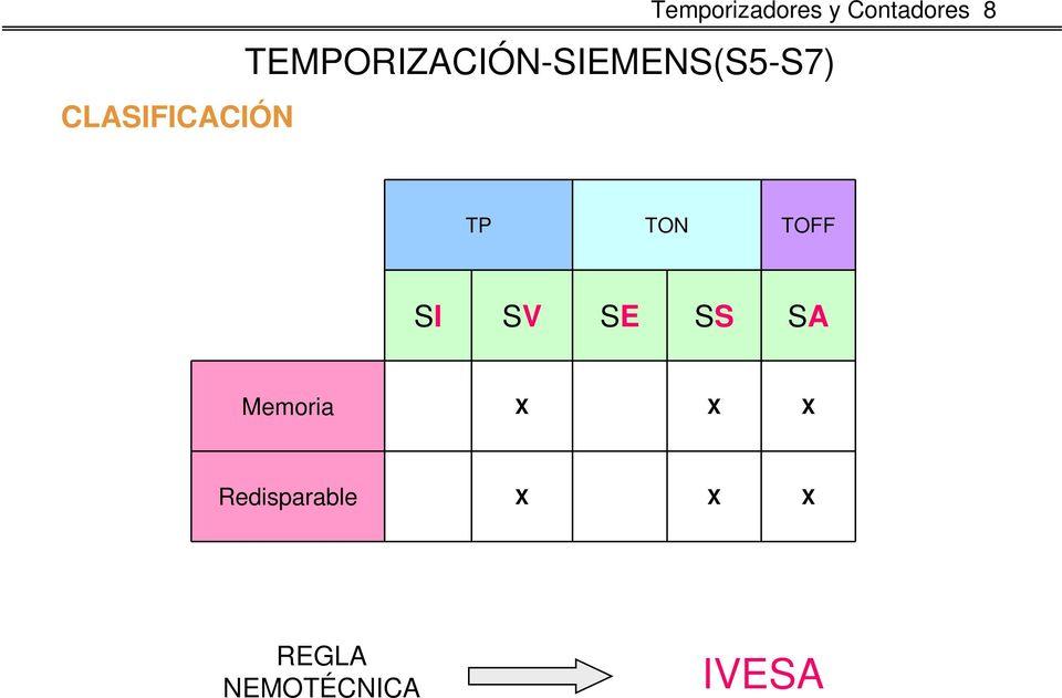 TEMPORIZACIÓN-SIEMENS(S5-S7) TP TON