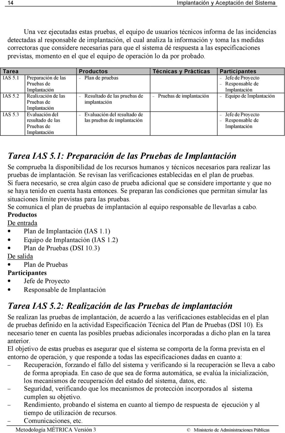 Tarea Técnicas y Prácticas IAS 5.1 Preparación de las Plan de pruebas Jefe de Proyecto Pruebas de Responsable de IAS 5.