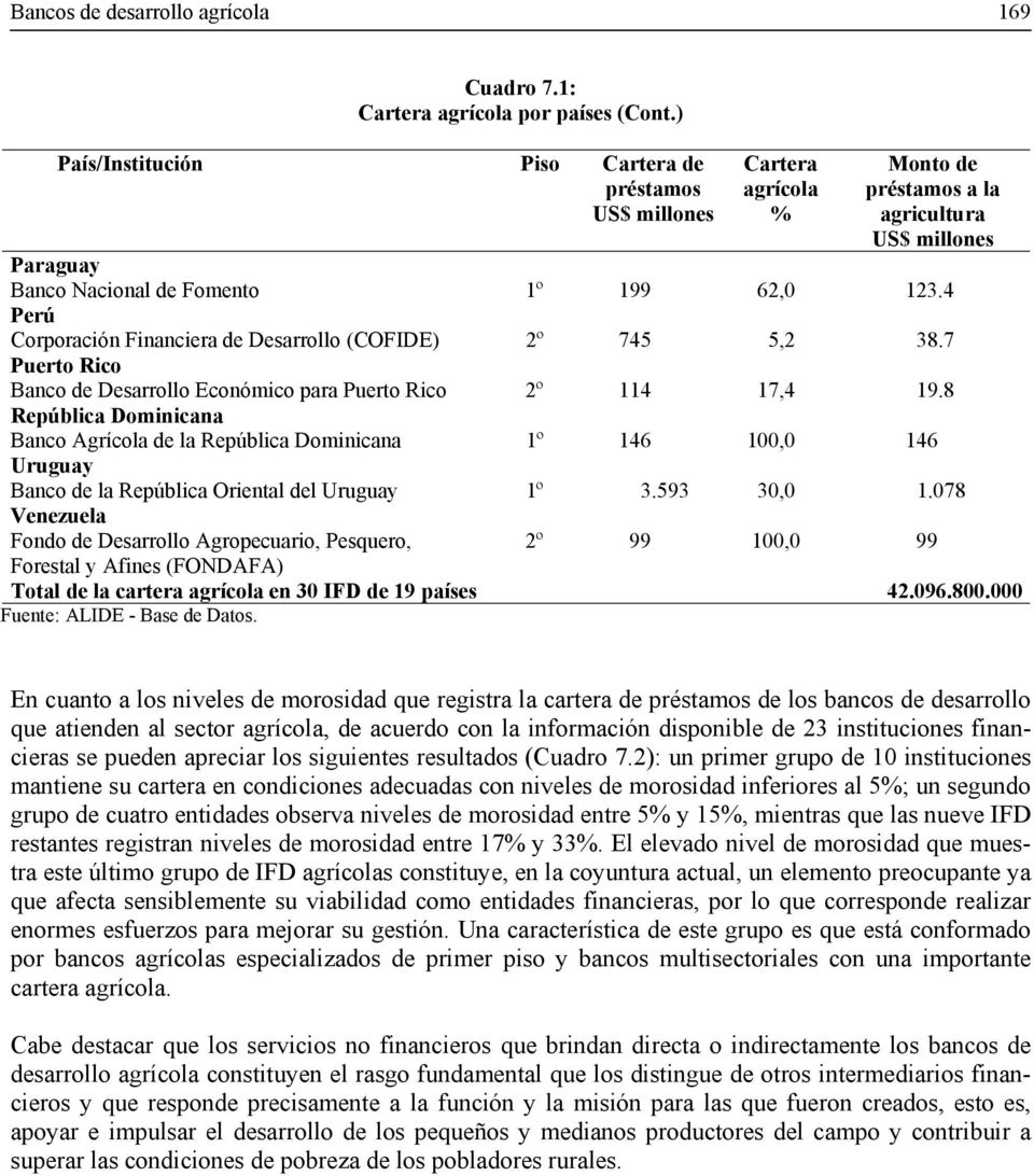 4 Perú Corporación Financiera de Desarrollo (COFIDE) 2º 745 5,2 38.7 Puerto Rico Banco de Desarrollo Económico para Puerto Rico 2º 114 17,4 19.