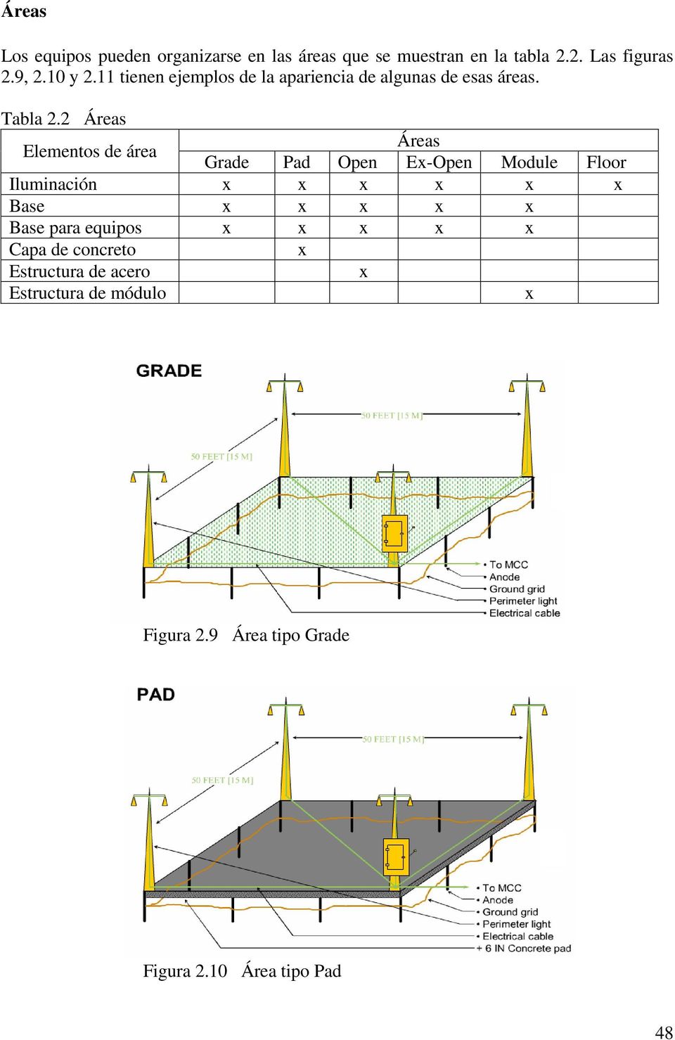 2 Áreas Elementos de área Áreas Grade Pad Open Ex-Open Module Floor Iluminación x x x x x x Base x x x x x