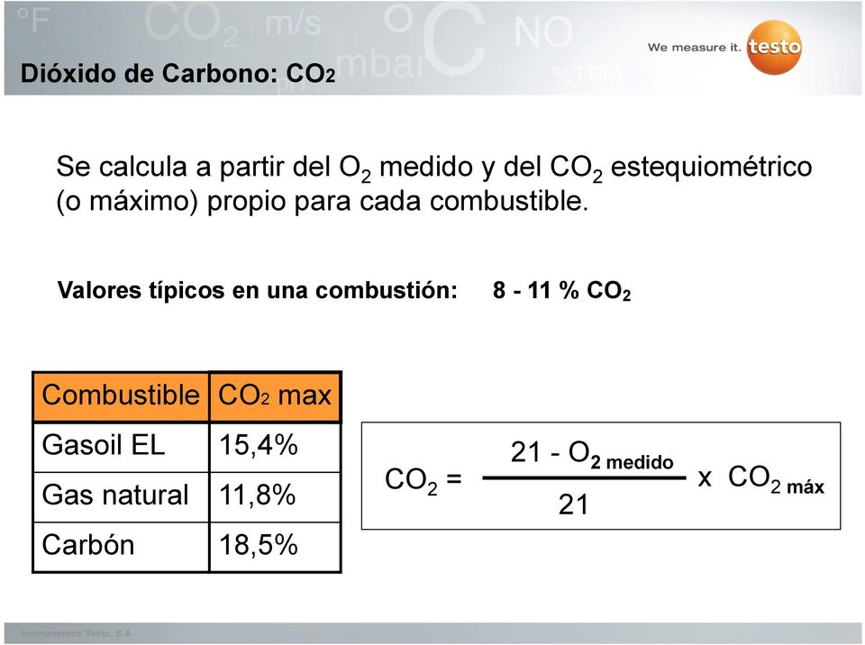 Valores típicos en una combustión: 8-11 % CO 2 Combustible CO2 max