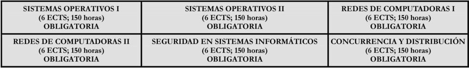 SEGURIDAD EN SISTEMAS INFORMÁTICOS (6 ECTS; 150 horas) OBLIGATORIA REDES DE