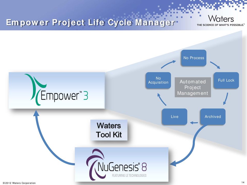 Project Management Full Lock Waters