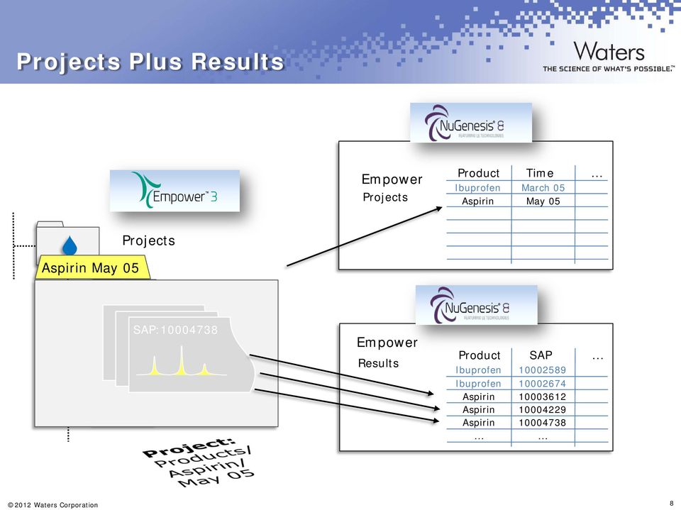 SAP:10004738 Empower Results Product SAP.