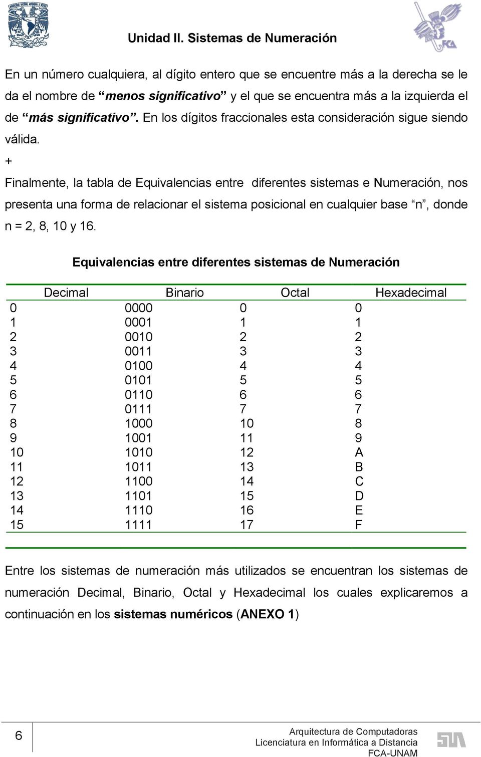 + Finalmente, la tabla de Equivalencias entre diferentes sistemas e Numeración, nos presenta una forma de relacionar el sistema posicional en cualquier base n, donde n =, 8, 0 y 6.