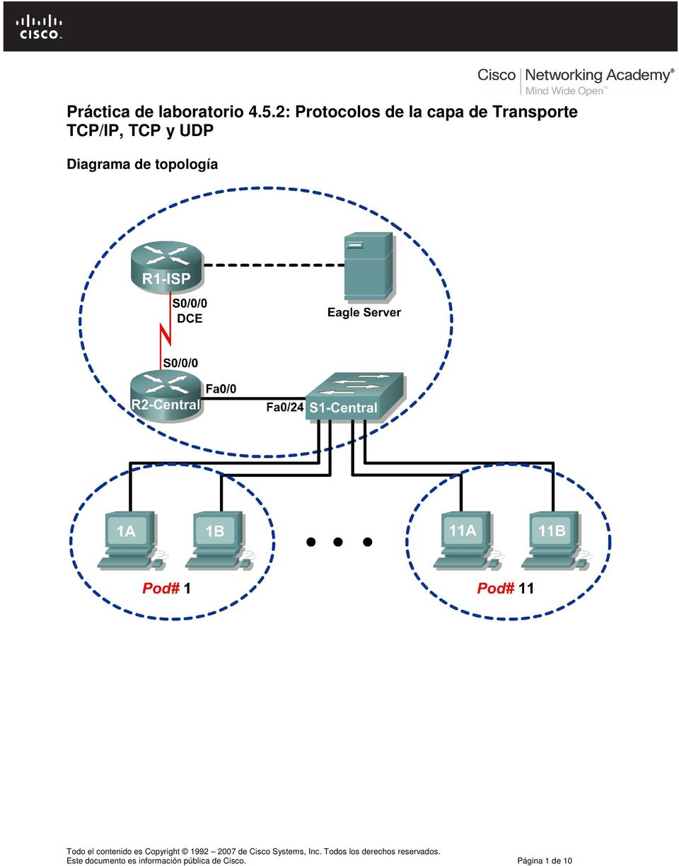 TCP/IP, TCP y UDP Diagrama de topología