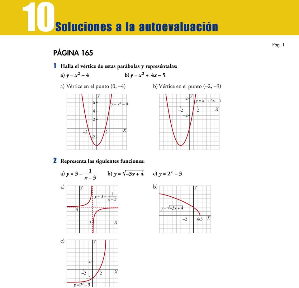 + a) Vértice en el punto (0, ) b) Vértice en el punto (, 9) 6 y =