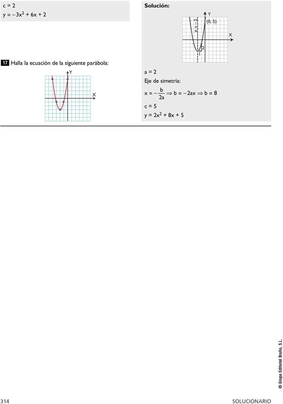 parábola: a = Eje de simetría: b x =