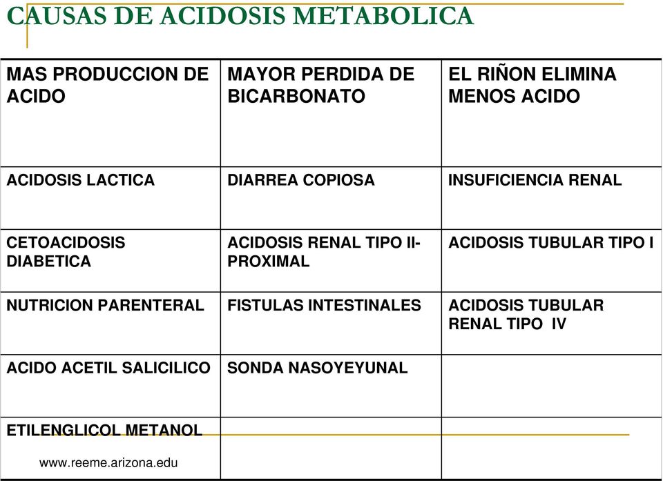ACIDOSIS RENAL TIPO II- PROXIMAL ACIDOSIS TUBULAR TIPO I NUTRICION PARENTERAL FISTULAS