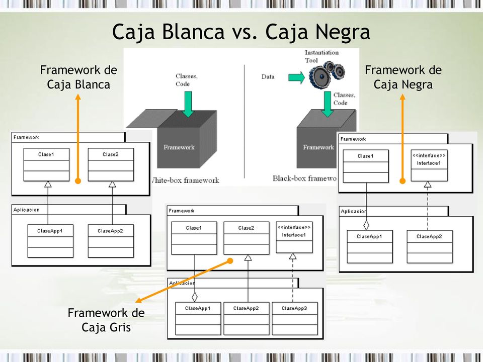 Caja Blanca Framework de