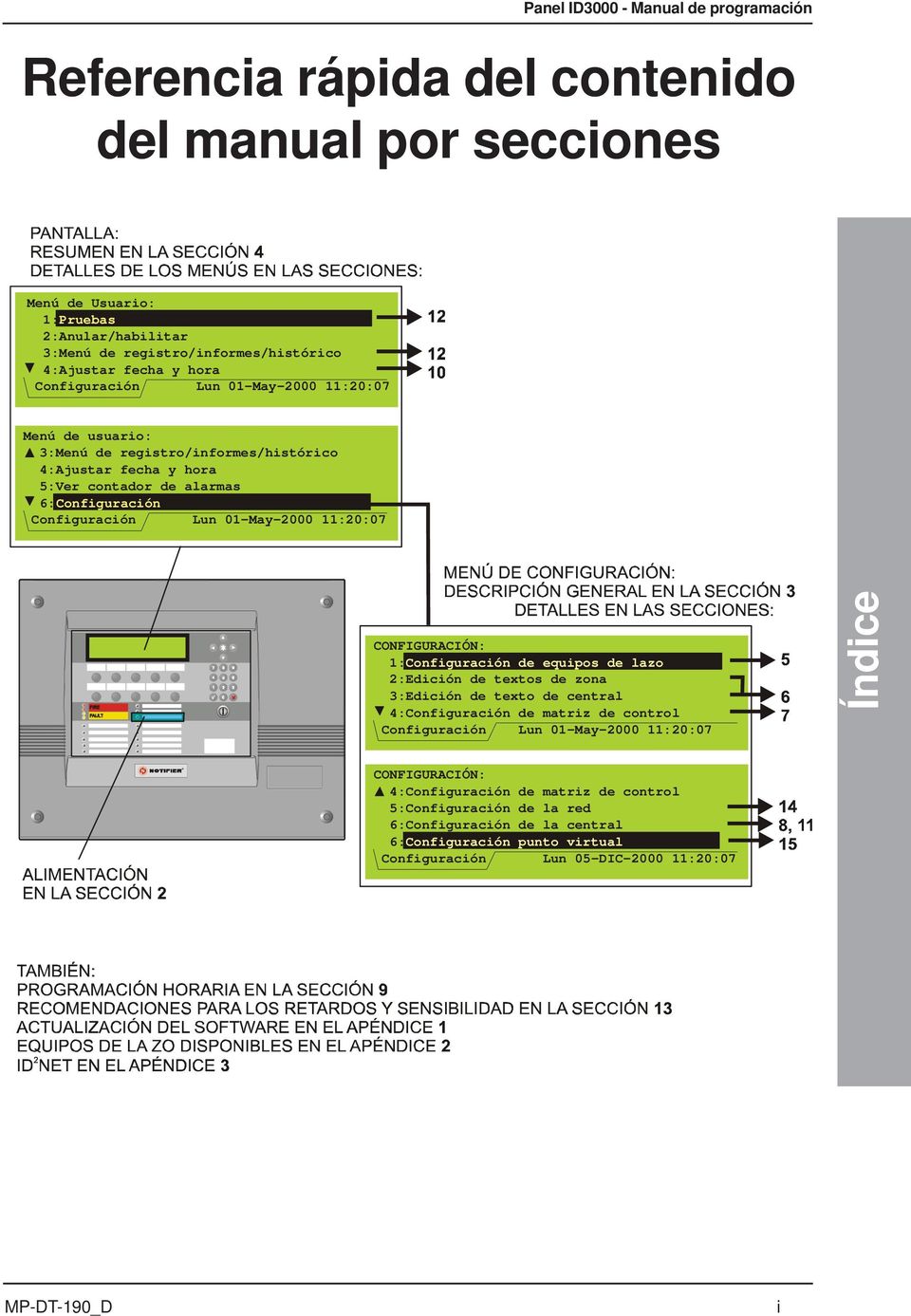 01-May-2000 11:20:07 CONFIGURACIÓN: 1: Configuración de equipos de lazo 2:Edición de textos de zona 3:Edición de texto de central 4:Configuración de matriz de control