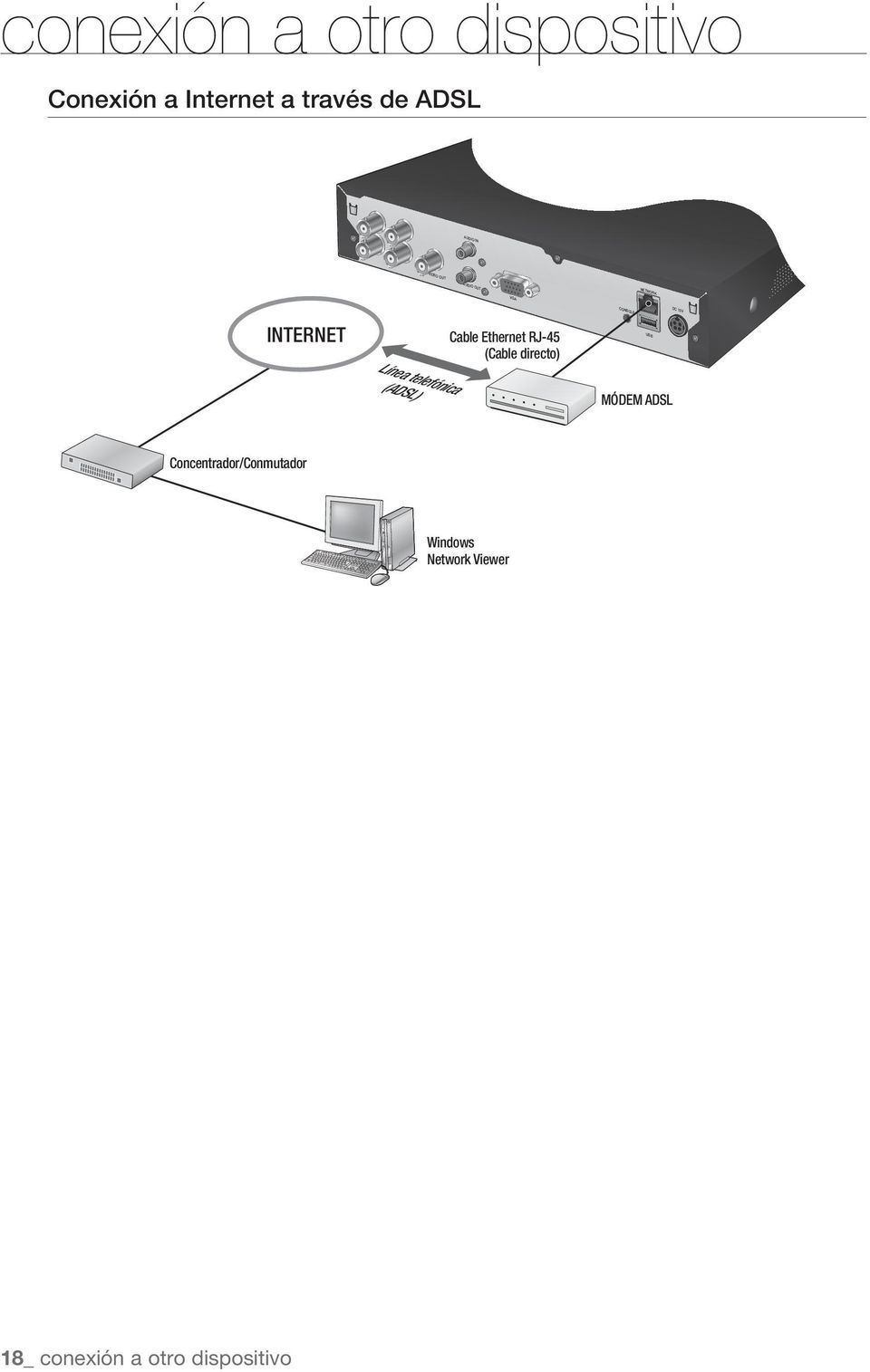 VGA INTERNET Cable Ethernet RJ-45 (Cable directo) USB Línea telefónica (ADSL)