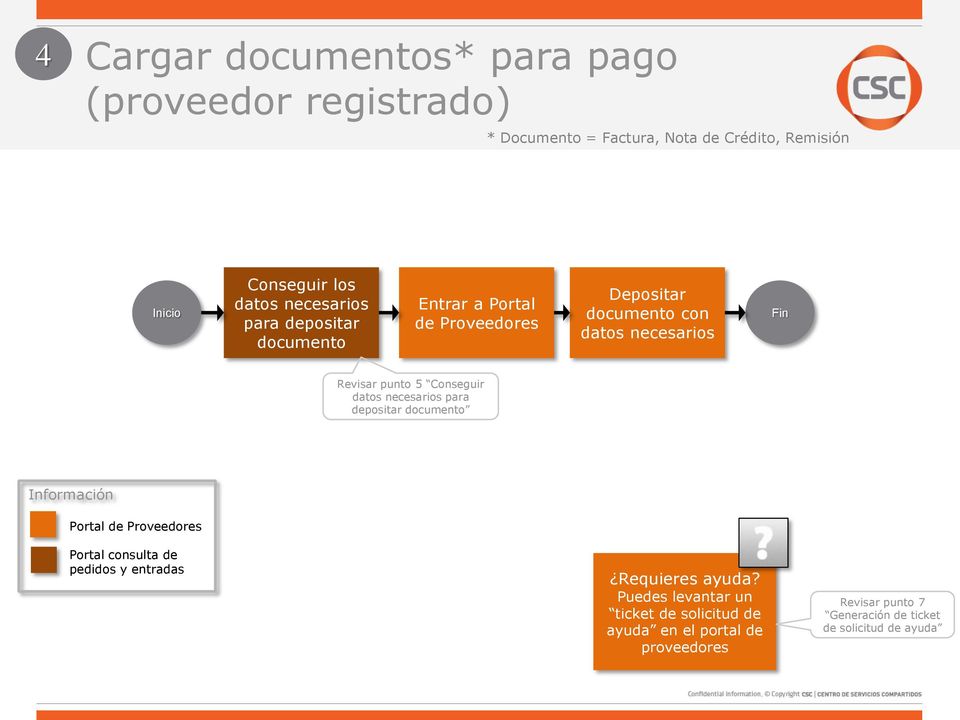 Conseguir datos necesarios para depositar documento Información Portal de Proveedores Portal consulta de pedidos y entradas Requieres
