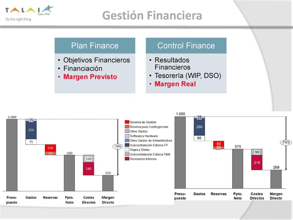 Margen Previsto Control Finance