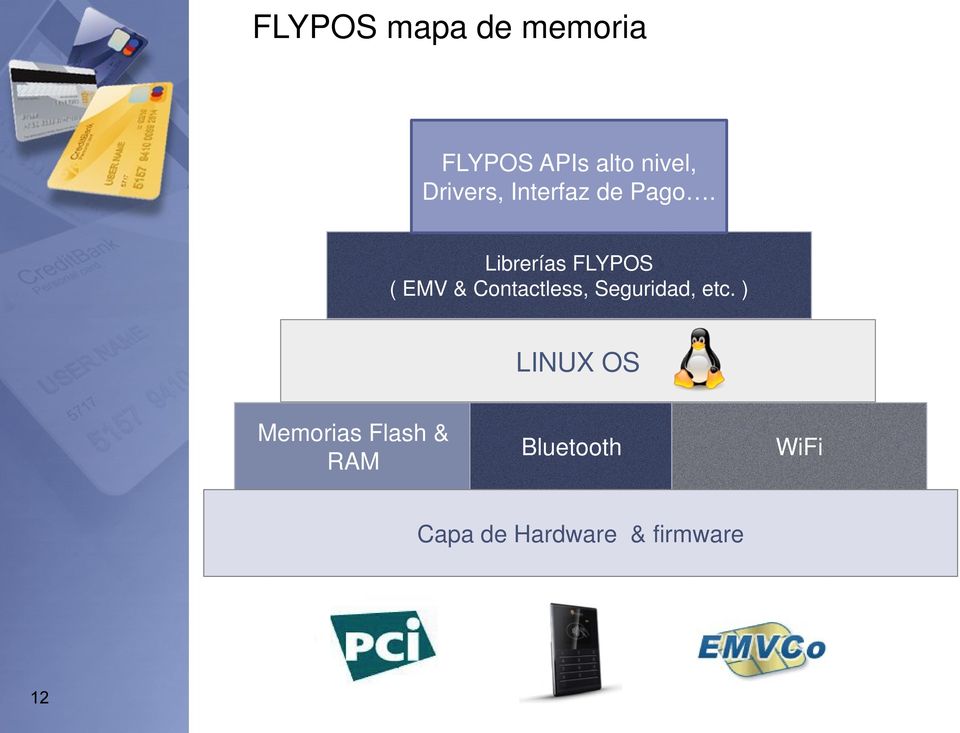 Librerías FLYPOS ( EMV & Contactless, Seguridad,