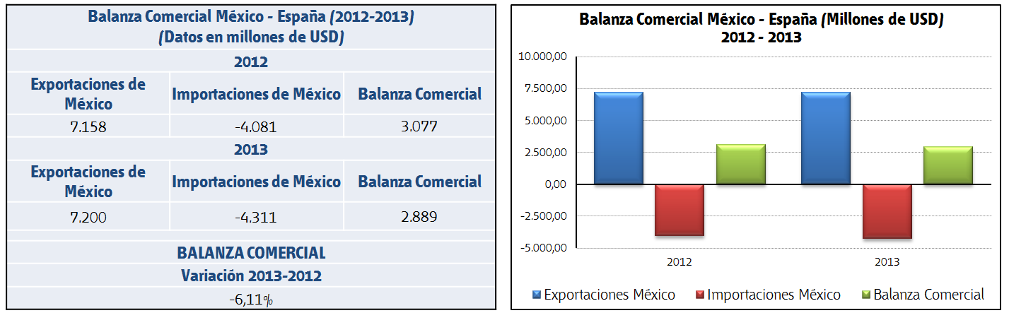 MÉXICO: EXPORTACIÓN, NORMALIZACIÓN Y CERTIFICACIÓN 1. ASPECTOS GENERALES México con un PIB (a precios actuales) de más de 1.840.
