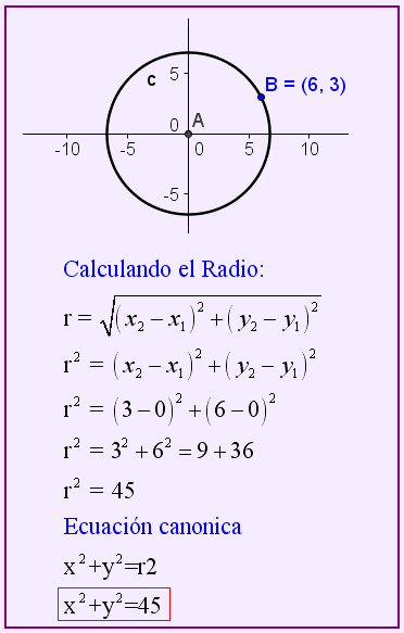 cuyo centro es el punto C (a, b) y Ejemplo: Determinar la ecuación de la circunferencia que pasa por el punto 6,3 y cuyo centro se encuentra en C(0,0).