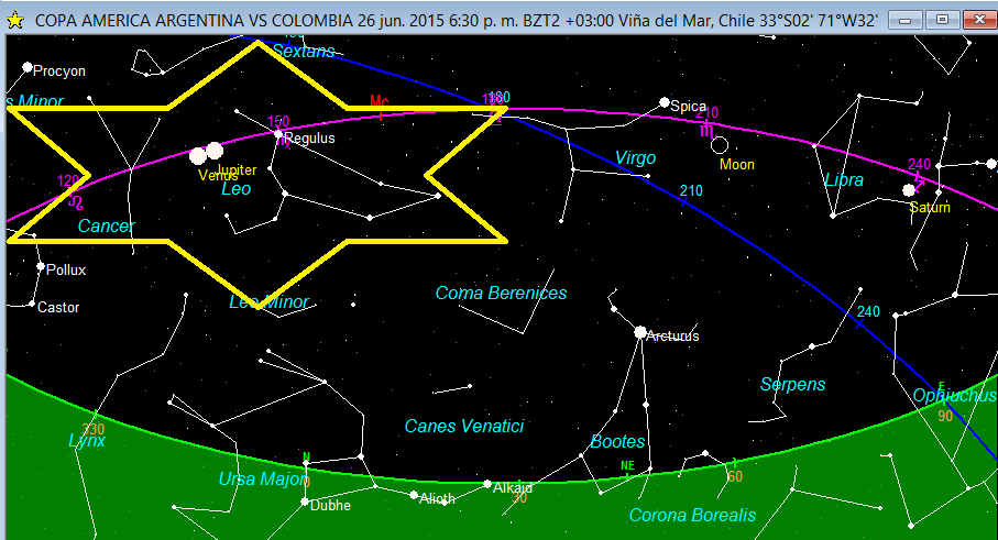MAPA ESTRELLAS FIJAS En este mapa observamos la conjunción de Júpiter y Venus entre las constelaciones de Leo y Cáncer.