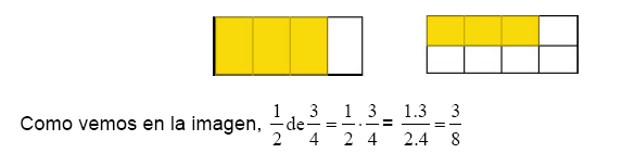 Módulo Uno. Tema 3. Los Números Racionales y Decimales. Operaciones. 1.7. Comparación de fracciones Vamos a distinguir tres tipos de fracciones: 1. De igual numerador.