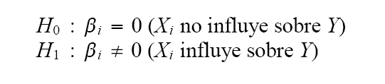 Contrastes de hipótesis Rechazaremos H 0, al nivel a, si el cero no está en el intervalo de