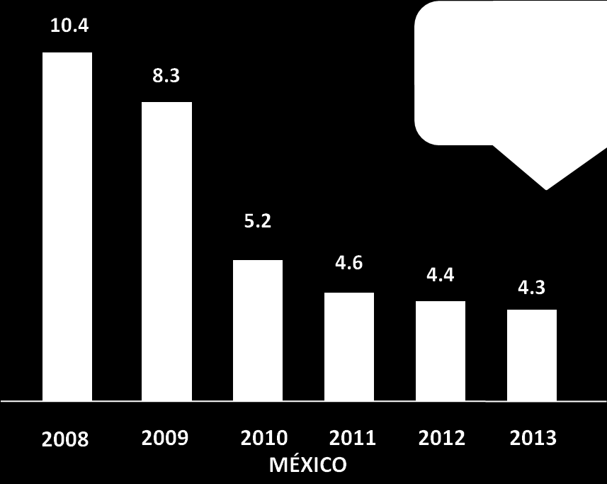 II. SIMPLIFICACIÓN ARANCELARIA 2009-2013 Medida de simplificación decretada en diciembre de 2008 México ya estaba