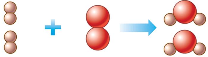 Si en 1 mol hay presentes 6,022 10 23 partículas de la sustancia considerada, en n moles habrá: Ejemplo: Nº de partículas = n N A Por qué es tan importante el mol?