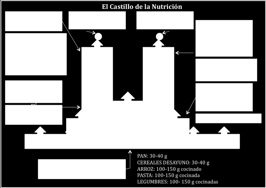 guía de alimentación para población infantil española El Castillo de la Nutrición" (Ortega y col., 2010b) (Figura 3). Figura 3.