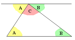 La suma de los ángulos de un triángulo