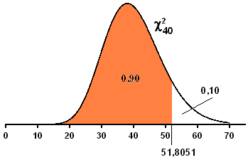 7.38. A Se pide el percentil 67 de la distribución normal con = 20 y = 5 Este ejercicio es similar al Ejercicio 7.