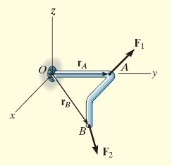Solución Los vectores de posición del punto O a cada