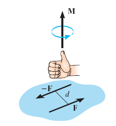 4.6 Momento de un par Formulación escalar Magnitud del momento del par M = Fd Dirección y sentido determinados