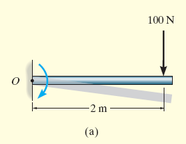 Solución La línea de acción se extiende hasta establecer el brazo del momento d.