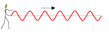 17 Tema: Rapidez de una onda en una cuerda ACTIVIDAD DEL ALUMNO: Responda en los espacios asignados. 01) De qué factores depende la rapidez de una onda en una cuerda?
