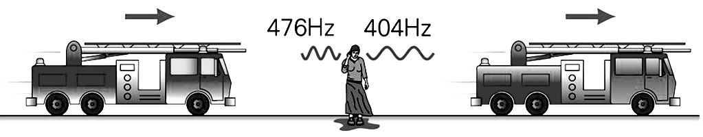 45 2.9 Efecto Doppler En qué situación la frecuencia de una onda puede modificarse? Este efecto es el cambio de frecuencia aparente debido al movimiento relativo entre un emisor y un observador.