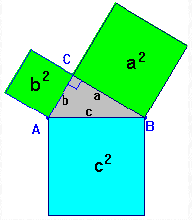 4. En un triángulo a mayor lado se opone mayor ángulo. 5. El valor de un ángulo exterior de un triángulo es igual a la suma de los dos interiores no adyacentes. 6.
