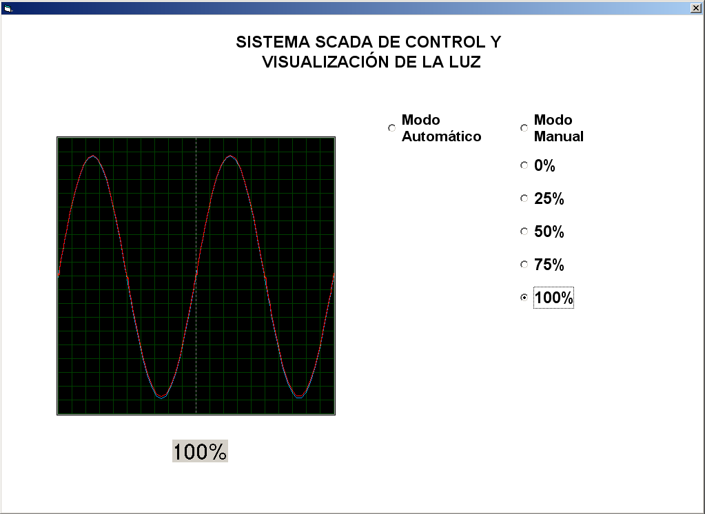 Iván Ruiz Lorca Figura 63. Control y visualización de la luz. 6.4. Sistemas SSP, SPA, control de luz puertas y ventanas.