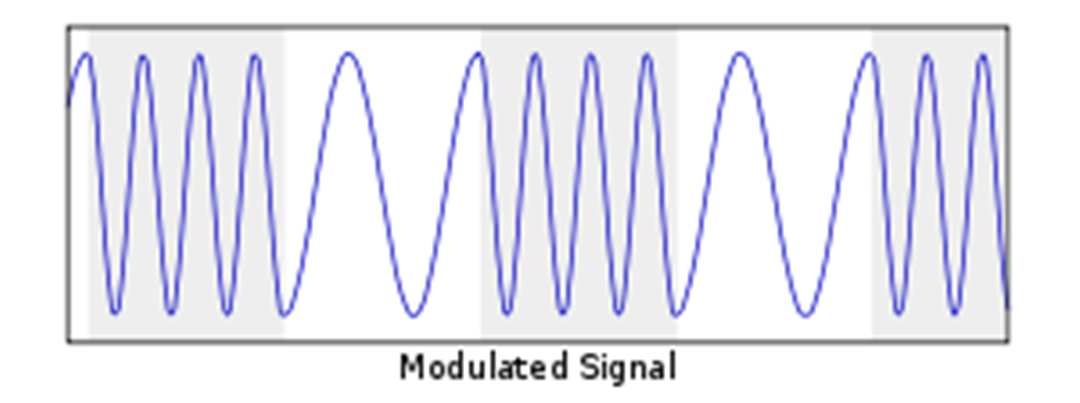 Modulación por Conmutación de Frecuencia (FSK) Consiste en variar la frecuencia de la portadora entre dos valores