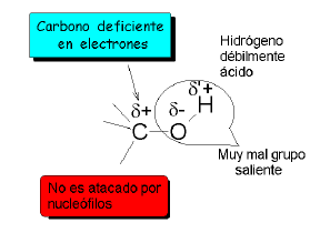 Reactividad: REACCIONES DE ALCOHOLES Reacciones de eliminación (deshidratación) Reacciones de desplazamiento
