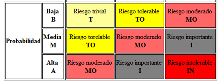 PRINCIPIOS PARA EL CONTROL DE RIESGOS 4.