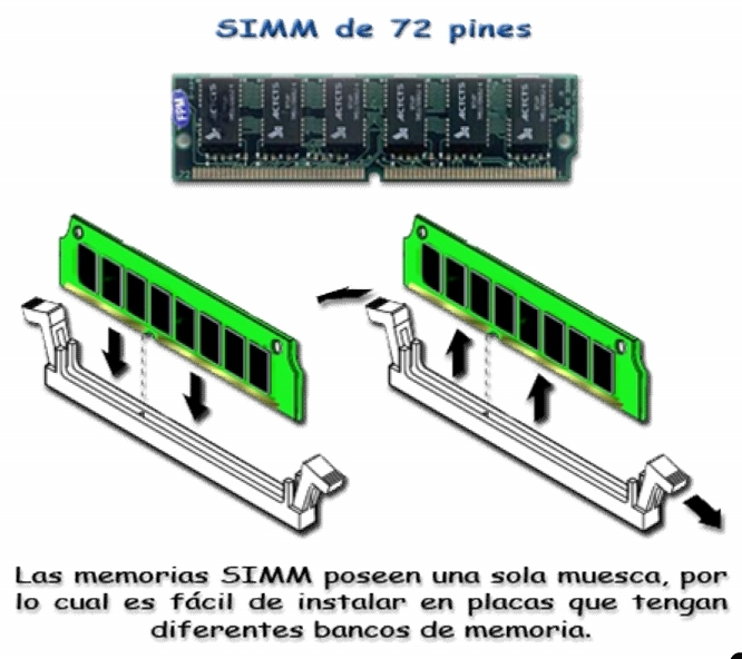 Los primeros SIMMs transferían 8 bits de datos a la vez.