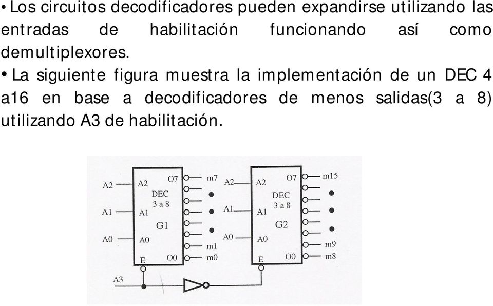 La siguiente figura muestra la implementación de un DEC 4 a16 en