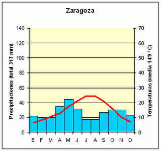 MEDITERRÁNEO SEMIÁRIDO O ESTEPARIO - Precipitaciones inferiores a mm anuales debido al efecto Foehn ya que estas zonas se encuentran en la ladera de sotavento de las Cordilleras Béticas (Almería y