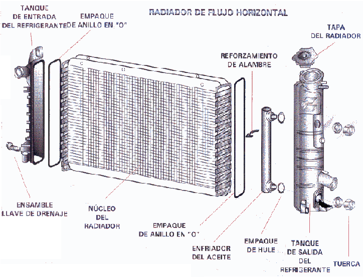 Fig. 45. Radiador Ventilador. Son los encargados de forzar la circulación del aire a través del radiador para que absorba el c alor procedente del agua de refrigeración.